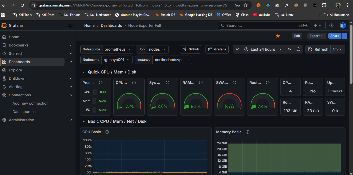 Grafana dashboard