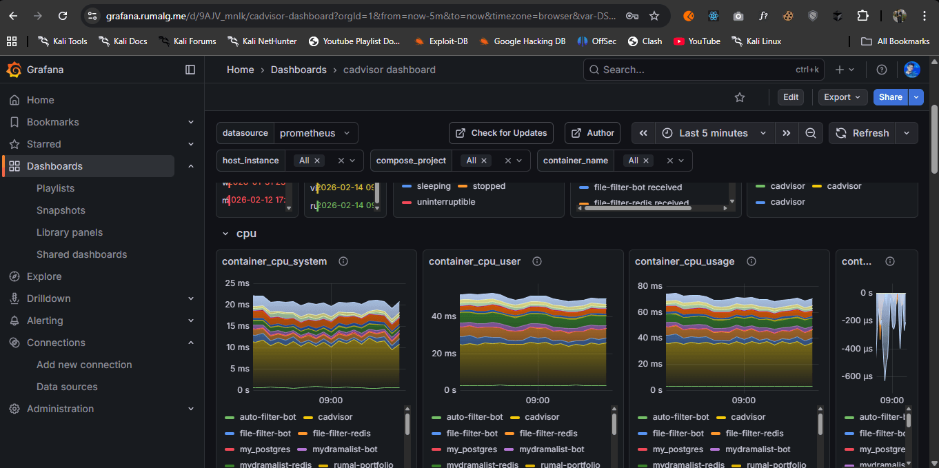 Grafana performance view